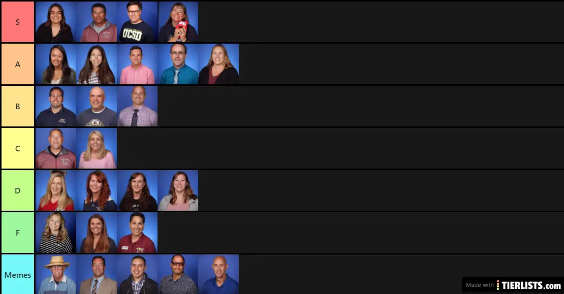tier list