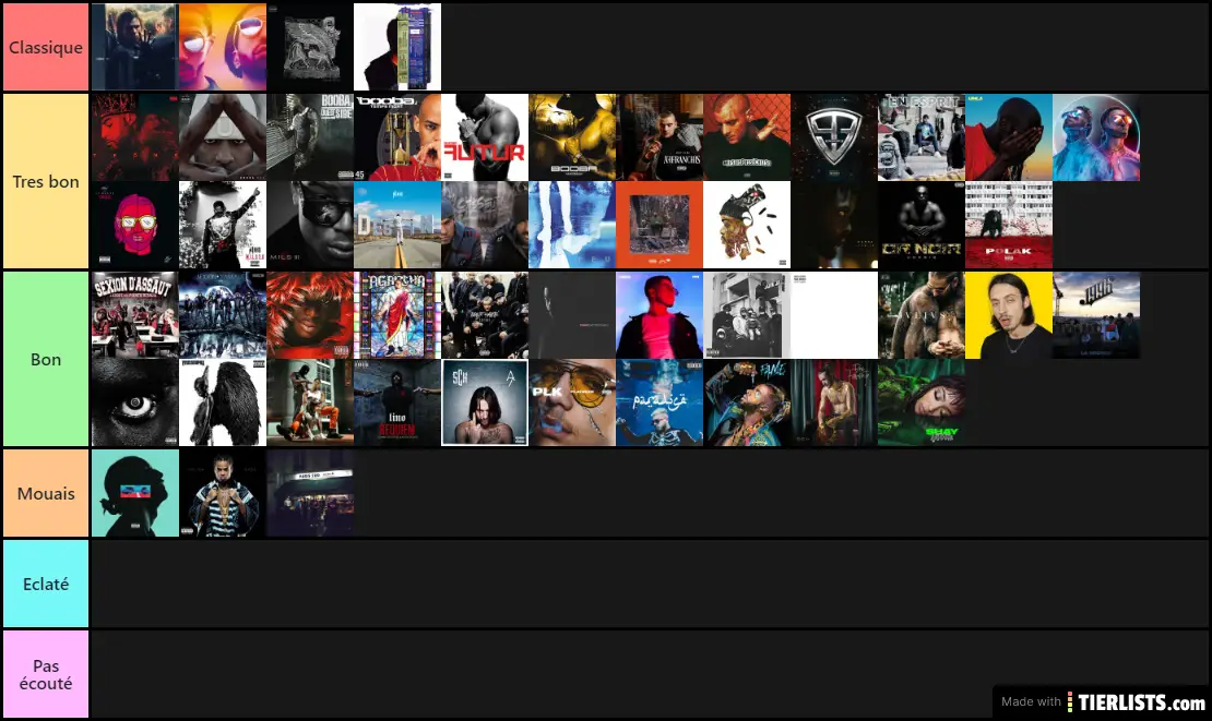 tier list