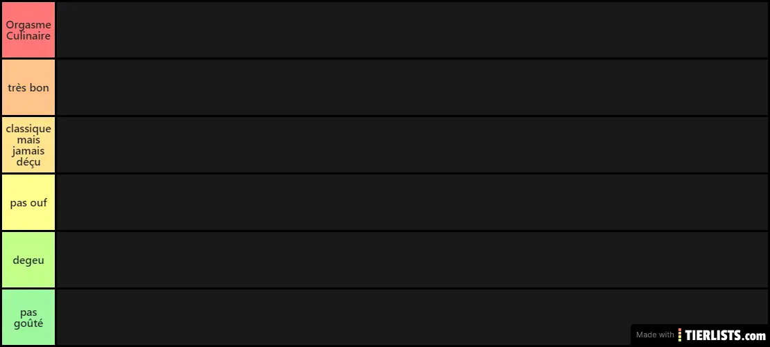 Tier-List fast food