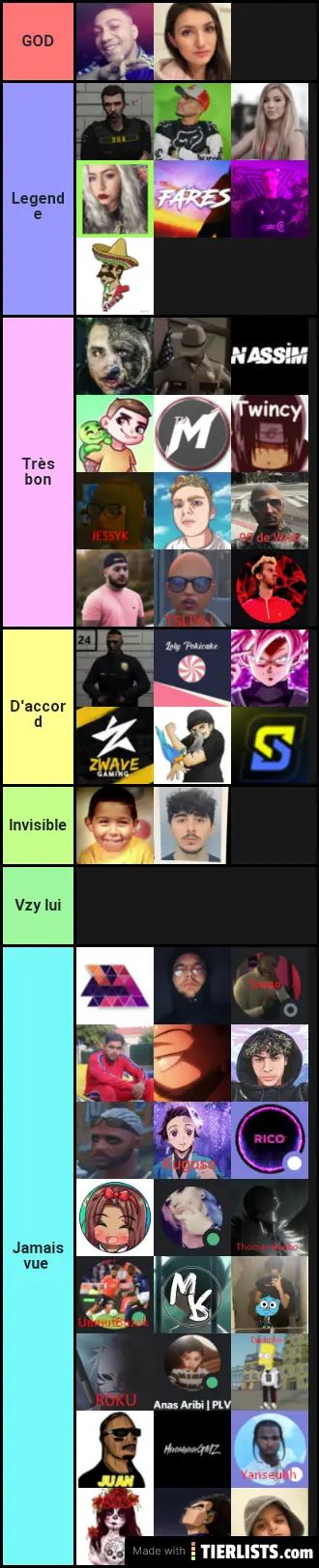 Tier list Flashland mai 2020