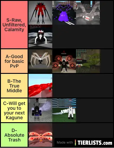 Tier list for ro ghoul