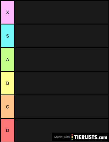 Tier list for Serbian Snacks