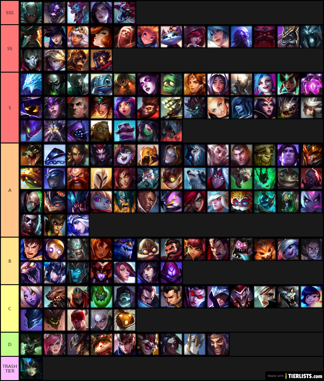 Tier list for Tsubasa