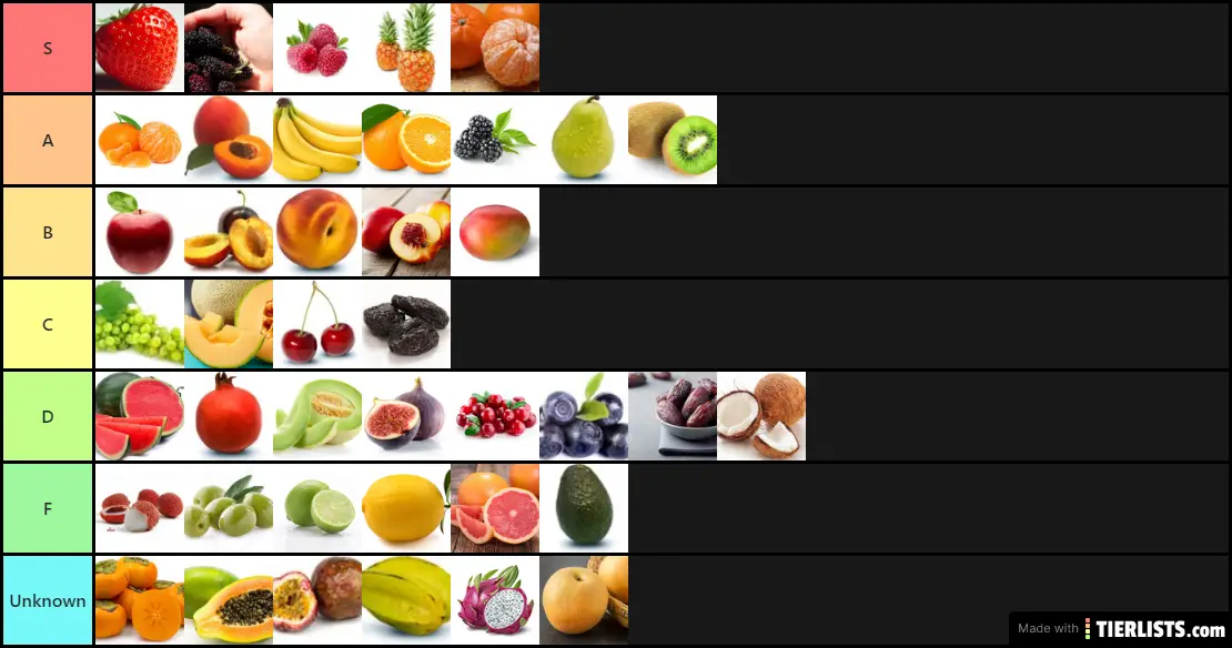 Tier list Fruits