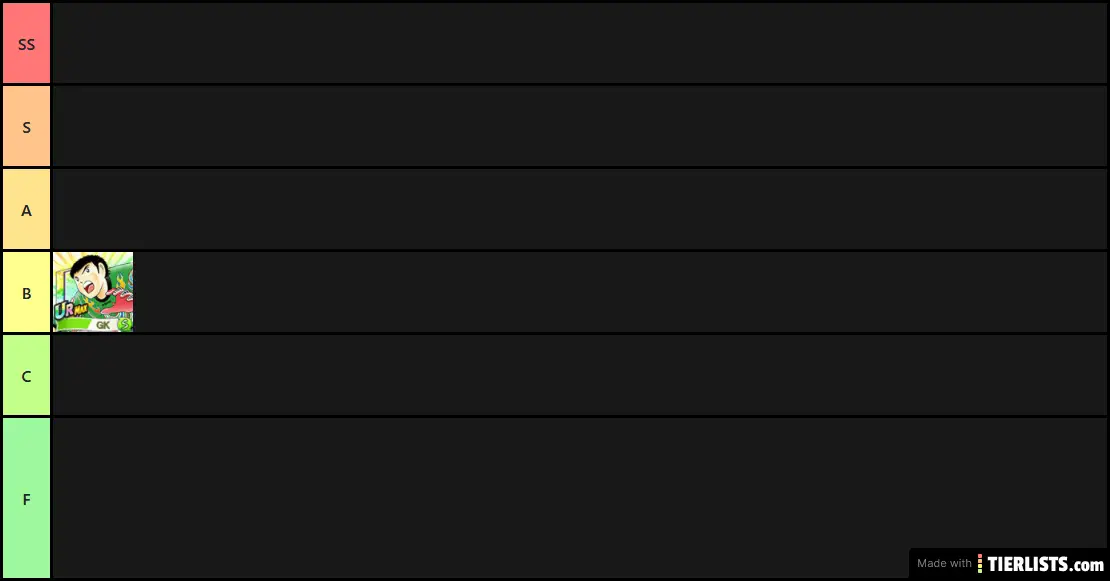 Tier list GK