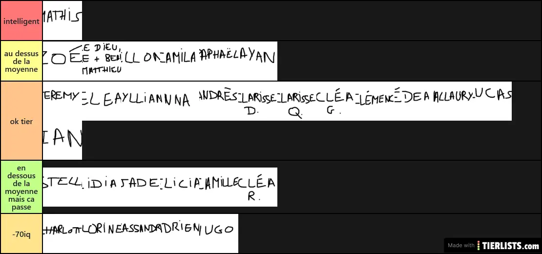 tier list intelligence 2nd2