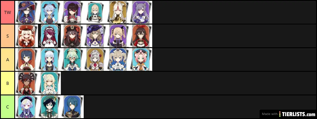 Tier List Johas