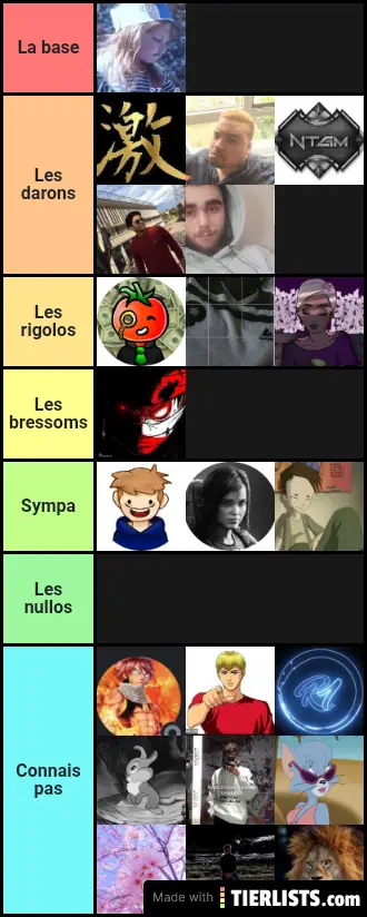Tier list k1