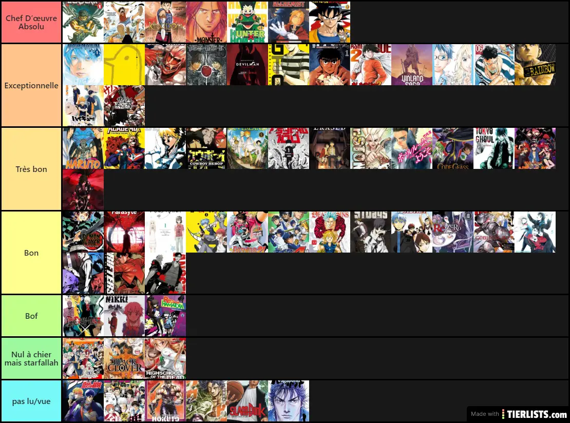 Tier List Manga