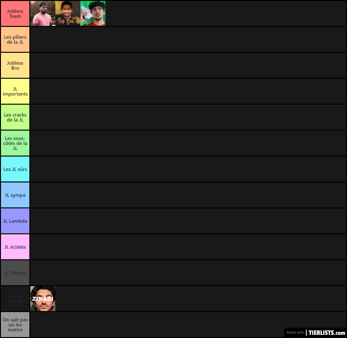 Tier list membres JL