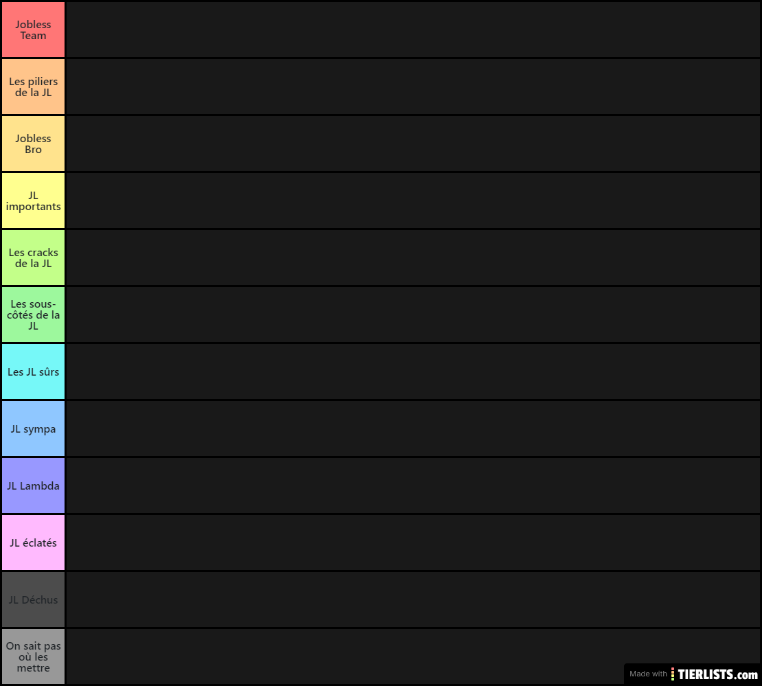 Tier List membres JL