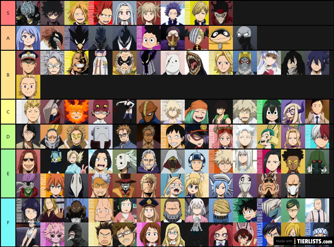 Tier List MHA