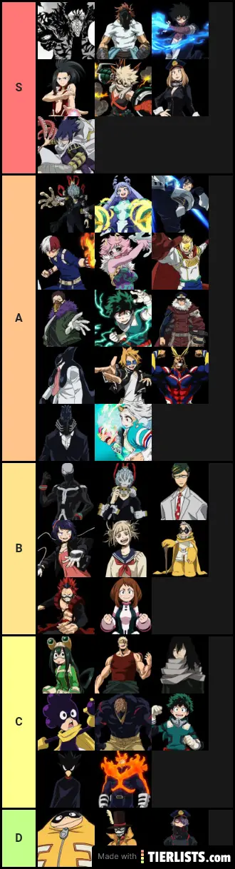 Tier List My hero One's Justice 2