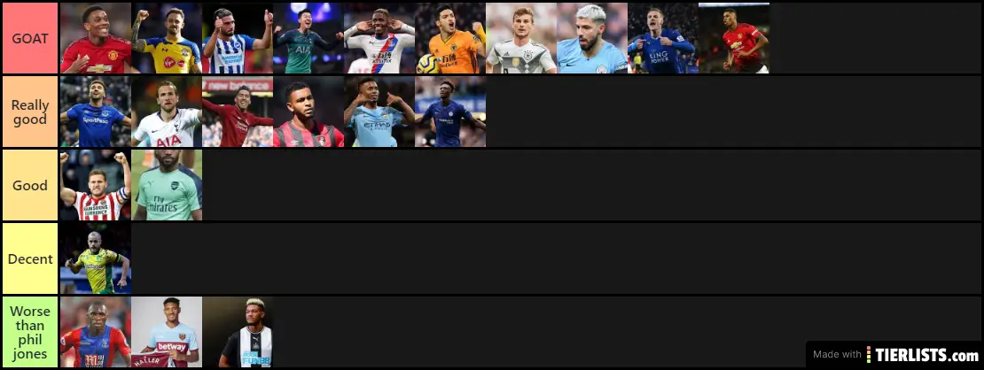 Tier list of Prem Players