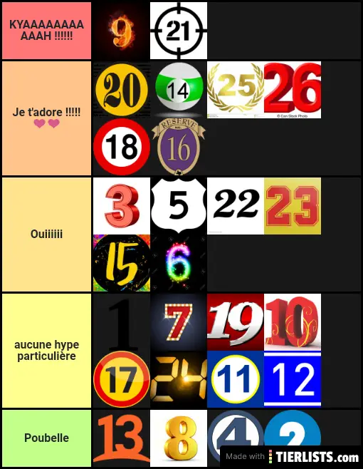 Tier list Op Fairy Tail