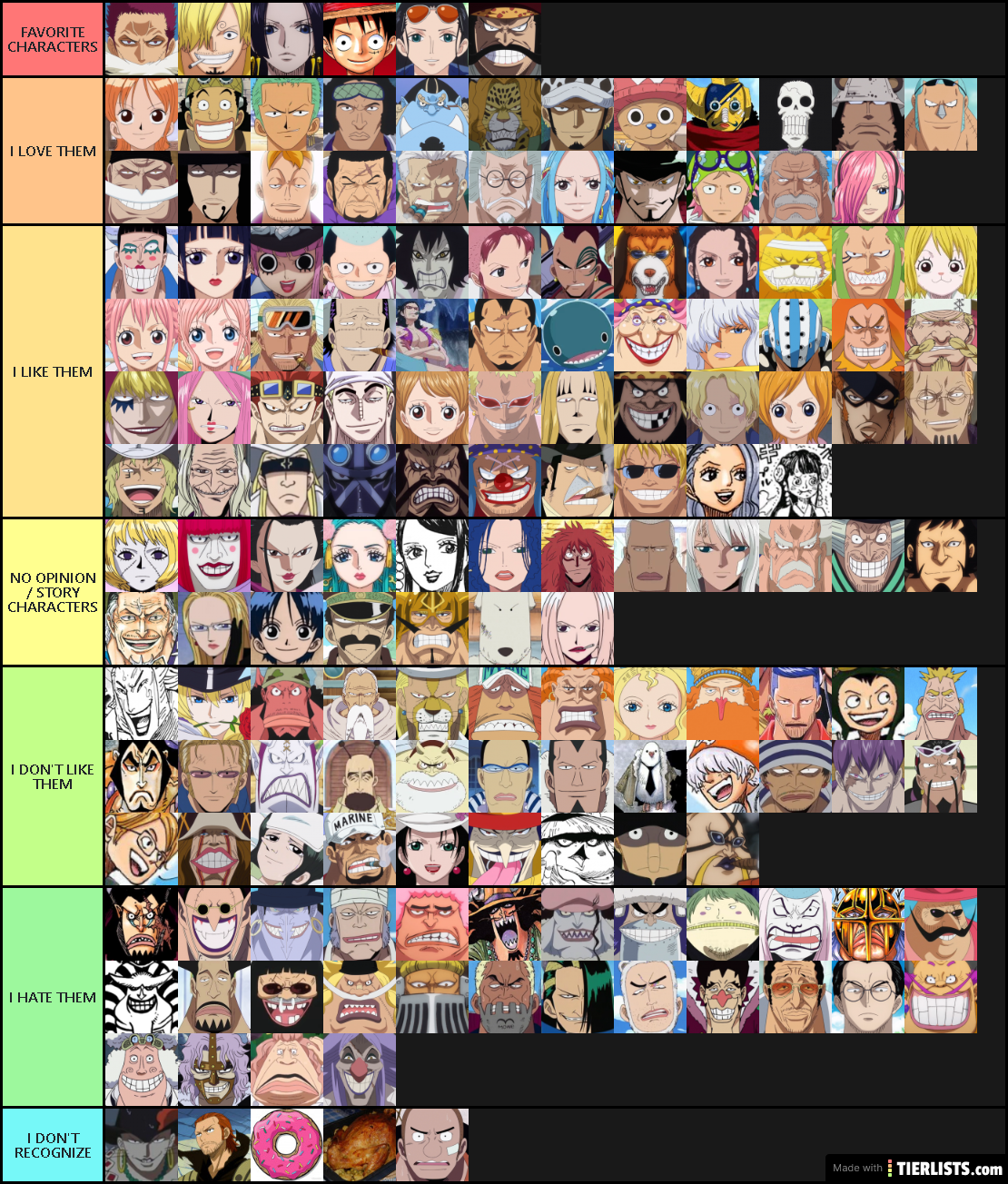 Tier List Personnages One Piece