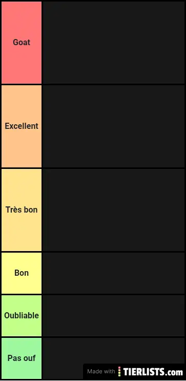 Tier list Pixar