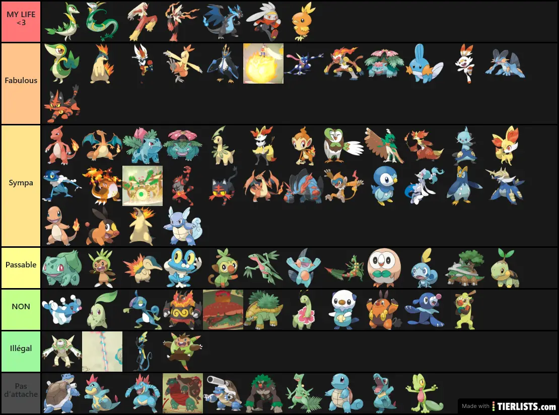 Starter Pokemon - All evolutions Tier List Maker. 