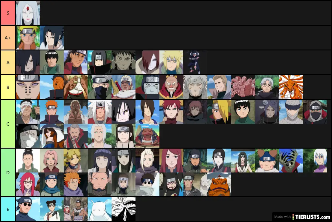 Tier list puissance naruto