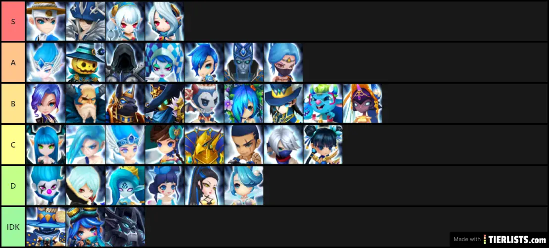 Tier list PVE mobs de Agua 4*