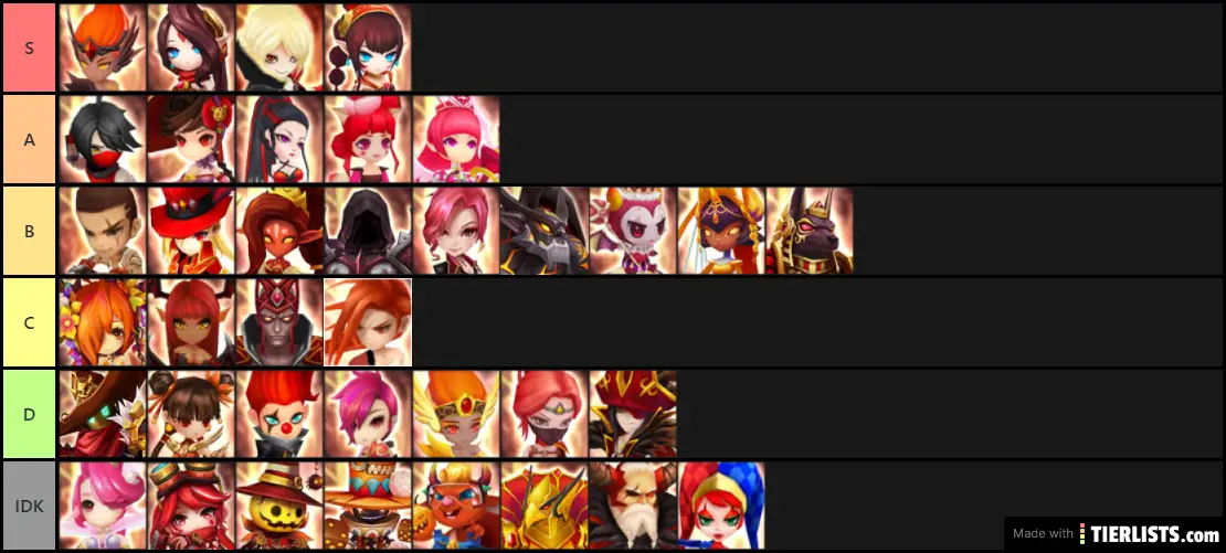 Tier list PVE mobs de fuego 4*