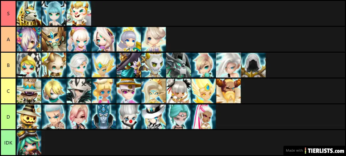 Tier list PVE mobs de Luz 4*