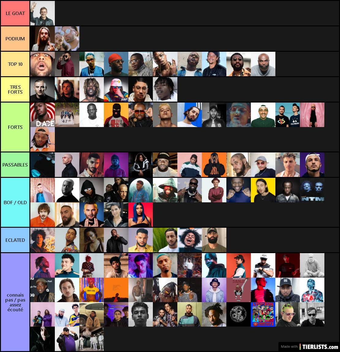 Tier List Rappeur FR