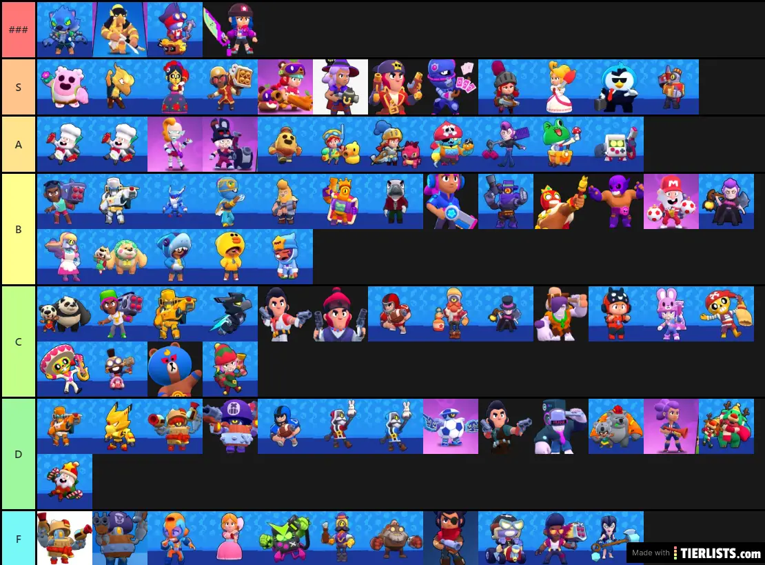 Tier list skins BS