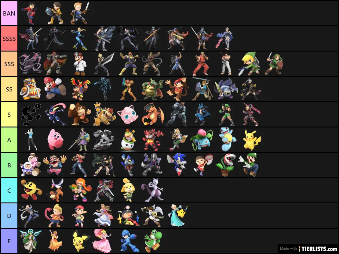 TIER LIST SMASH ULTIMATE PAR PUISSANCES Tier List TierLists