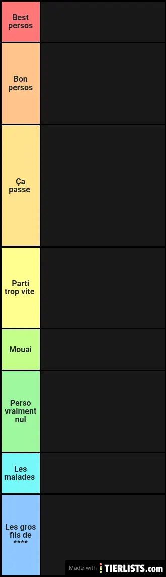 Tier list the 100
