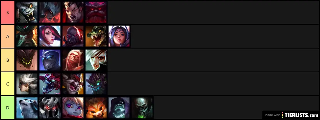 tier list top