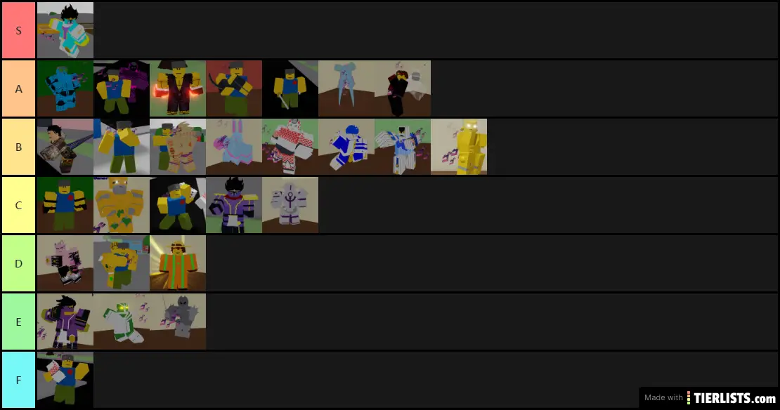 Tier list v.1