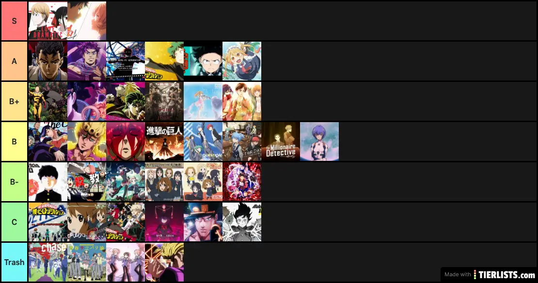 Tier list v1