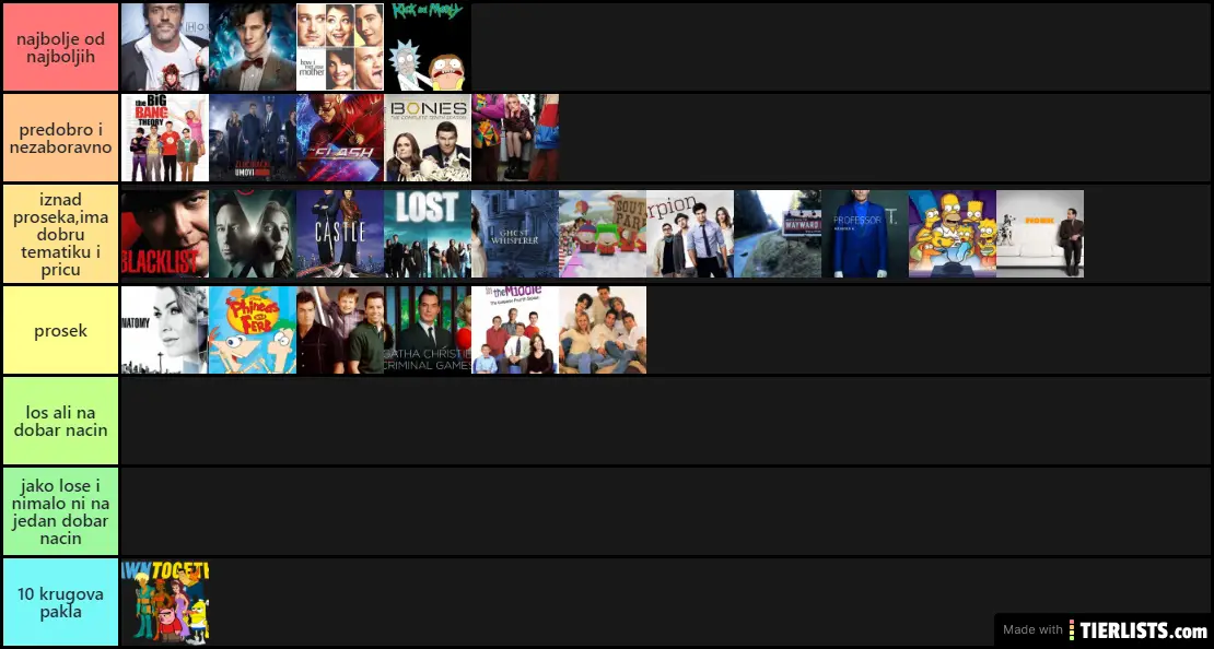 tier lista prva