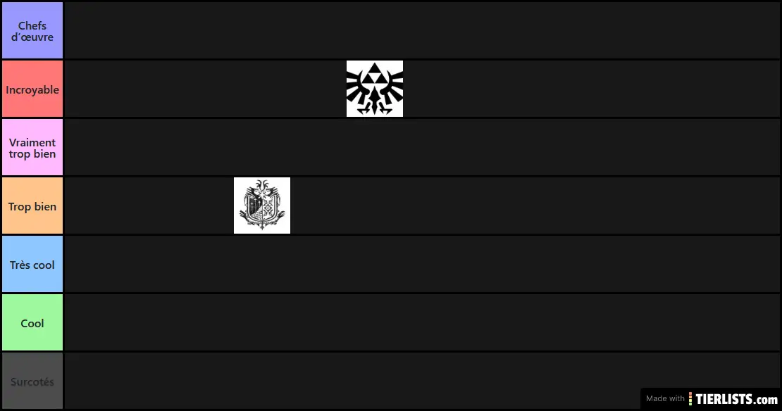 Tier liste absolue vous ne pouvez pas remttre en cause les choix ci-dessous