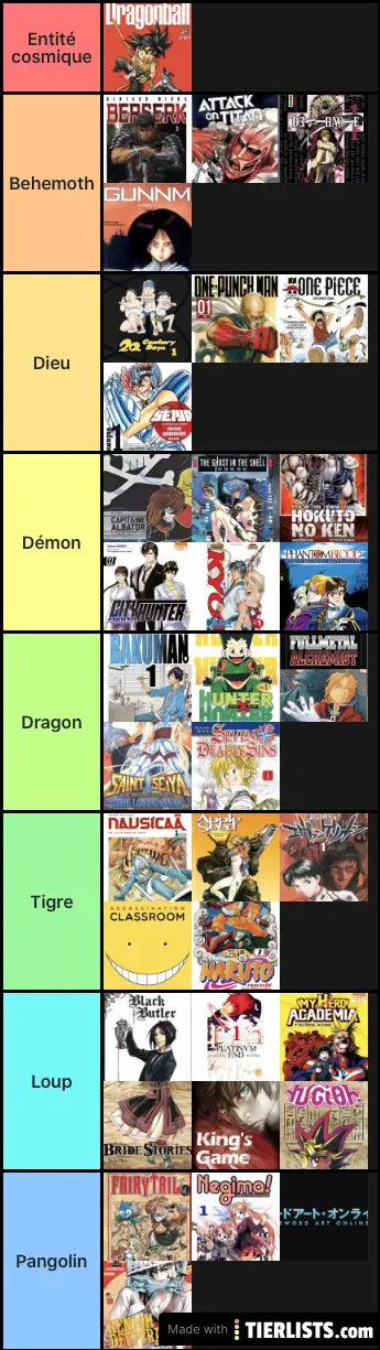 Tier liste des mangas