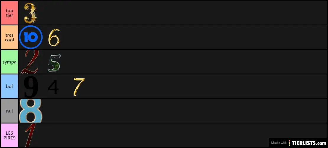 tier liste des top