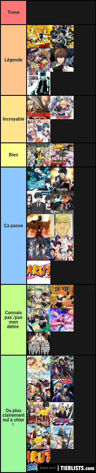Tier liste manga