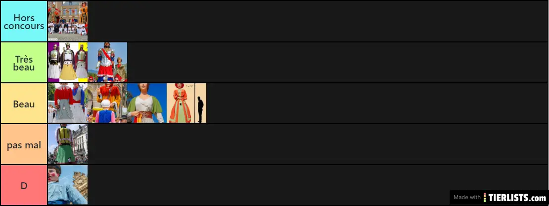 tier llist gayant