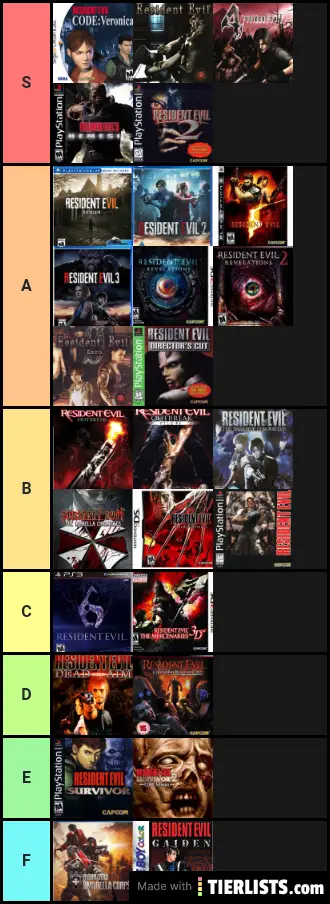 Tier Resident Evil