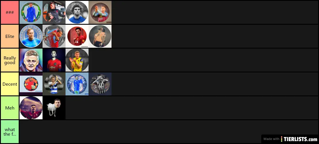 Tierlist