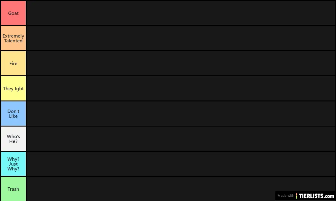 Tierlist #1