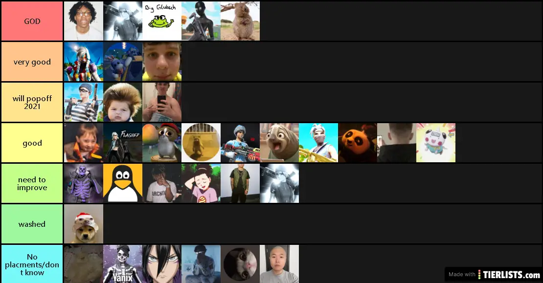 Tierlist