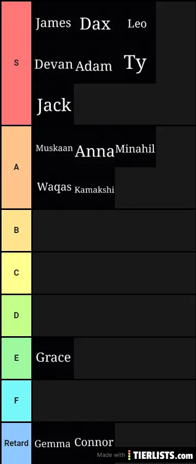 tierlist