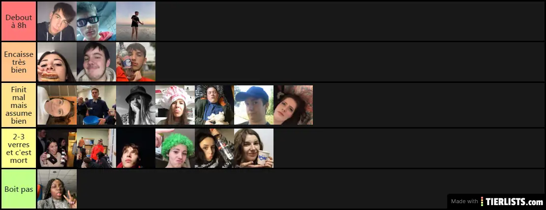 tierlist