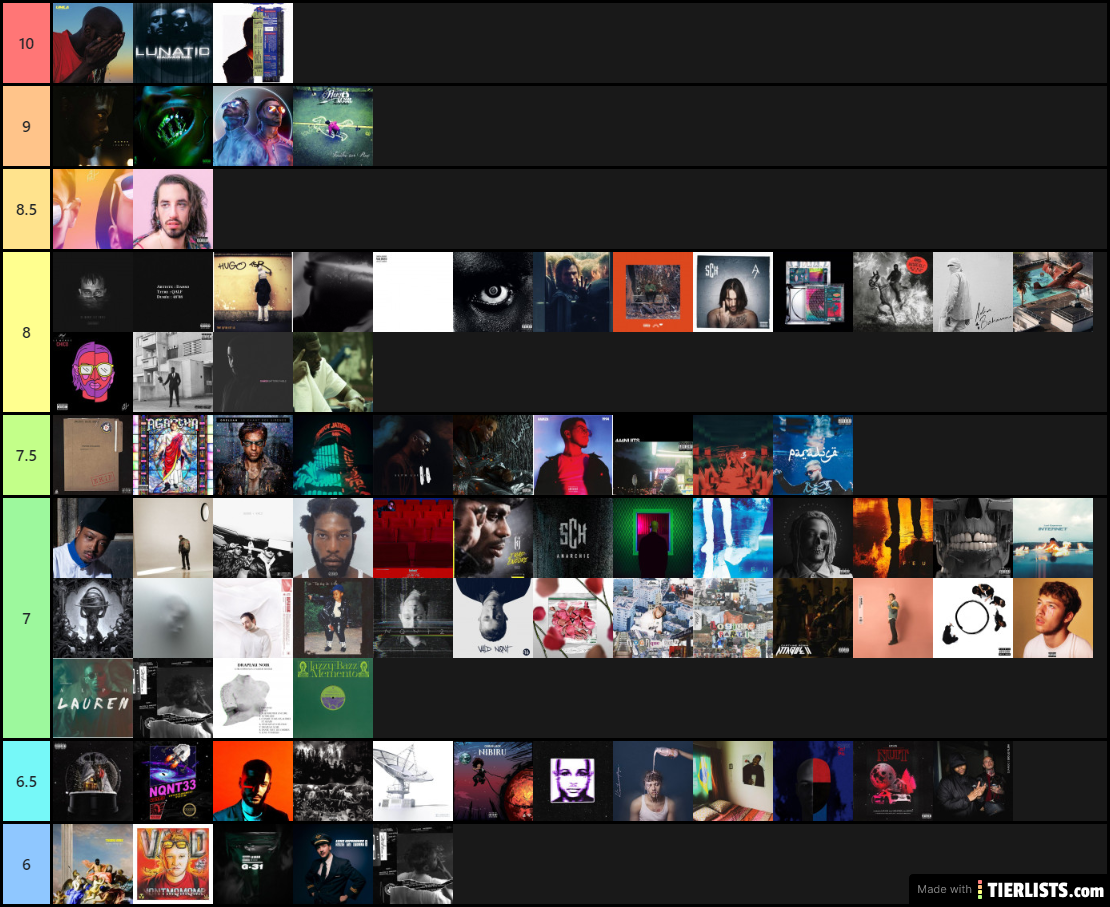 Tierlist album 3