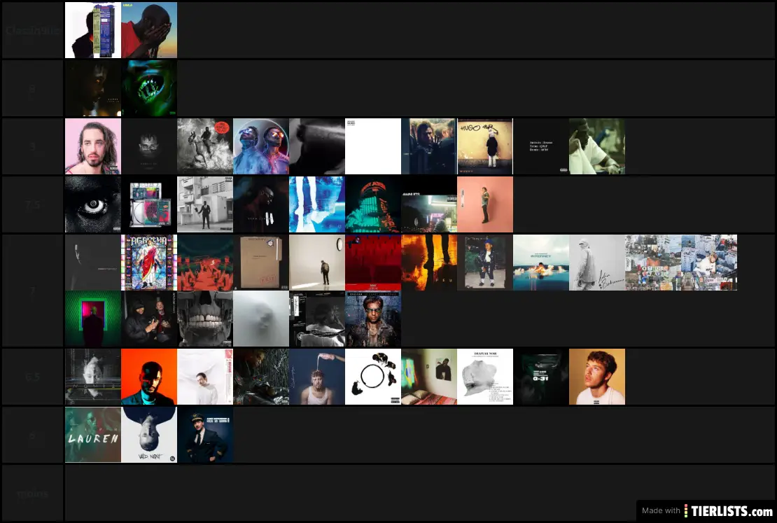 Tierlist album