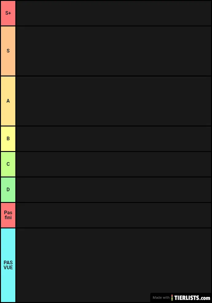 Tierlist anime