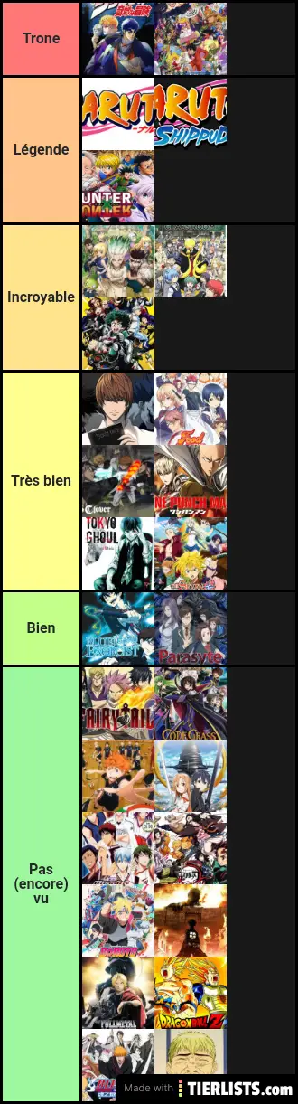 Tierlist anime