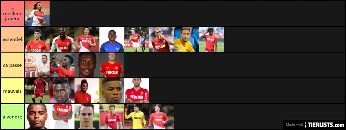Tierlist AS MONACO